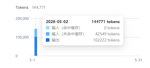 DeepSeek V4 Flash Token