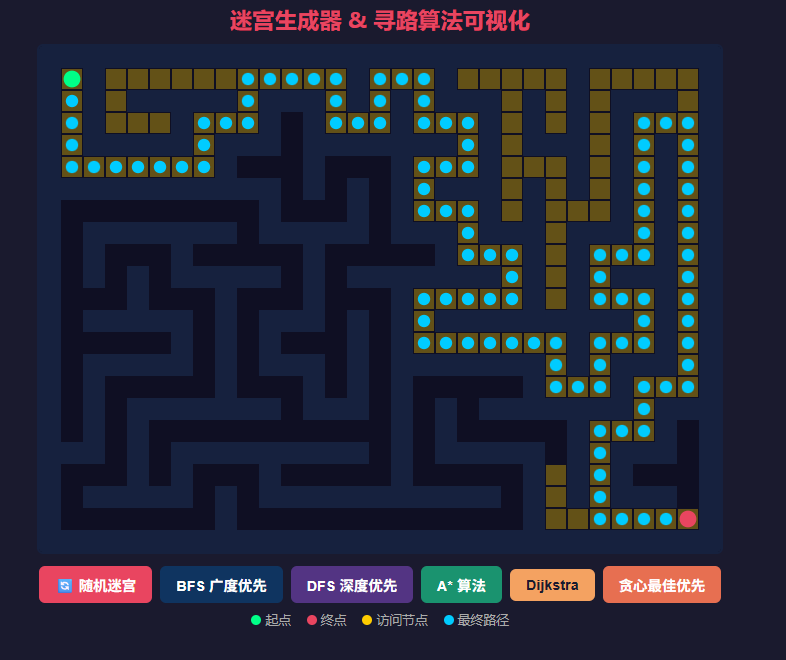 迷宫生成