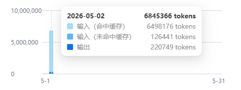 DeepSeek V4 Pro Token